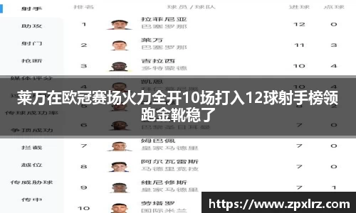 莱万在欧冠赛场火力全开10场打入12球射手榜领跑金靴稳了